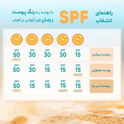 کرم ضد آفتاب بژ روشن پوست چرب سانیورا (50m) _ گالری پاریس