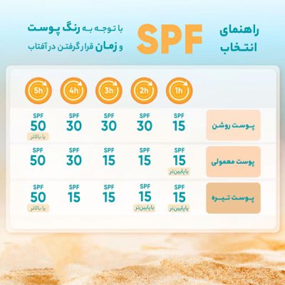 کرم ضد آفتاب ژوت برای پوست چرب (40ml) _ گالری پاریس