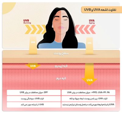 کرم ضد آفتاب ژوت برای پوست چرب (40ml) _ گالری پاریس